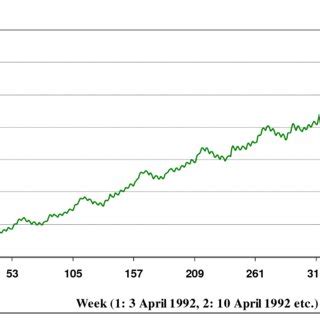 Image result for Currency in Circulation Definition