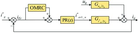 Image result for Block Diagram of Current Loop in Control System