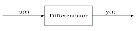 Image result for differentiator