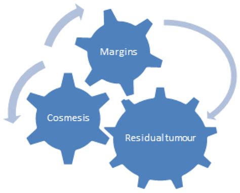 Conservative Surgery of Breast Cancer in Women; Psychological Benefits