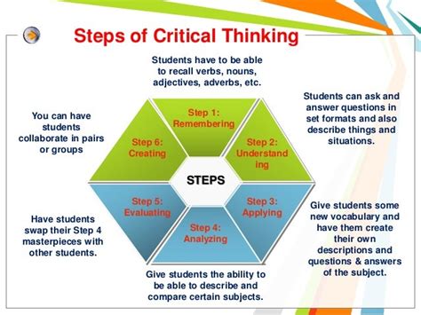 Image result for Critical Thinking Basic Principles of Seven Types