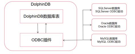 Android ODBC 的图像结果