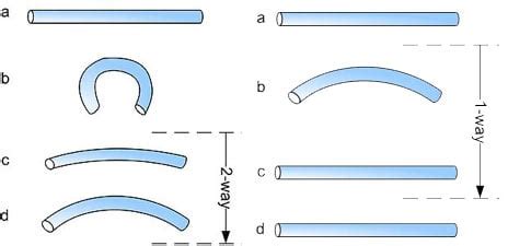 Image result for Muscle Wire in Robotics