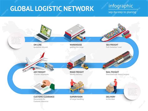 Premium Vector | Global logistics network Flat 3d isometric vector ...