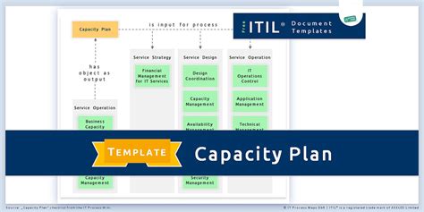 Capacity Plan Example 的图像结果