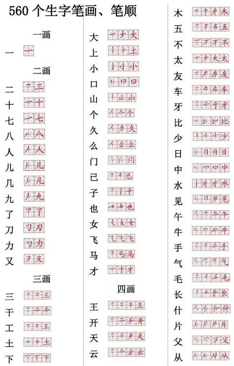 小学常用560个汉字笔画笔顺表，收藏练习（附偏旁部首详解） | 教育, 漢字, 中国語