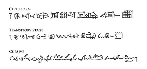 Cursed Writing Tutorial 的图像结果