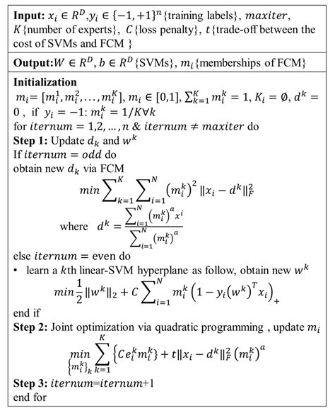 Multiple Subtypes of Alzheimer’s Disease Base on Brain Atrophy Pattern