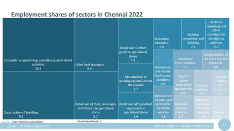 PUM22275 | CEPT - Portfolio