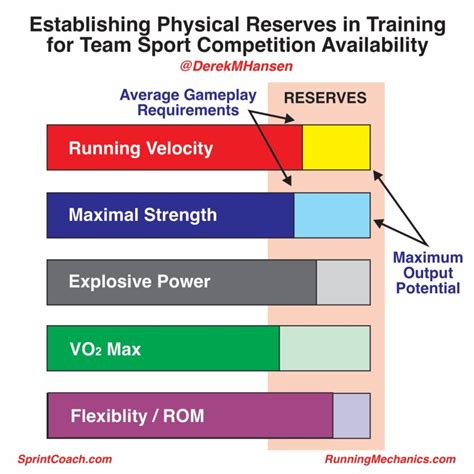 Image result for Rep Scheme for Speed Strength