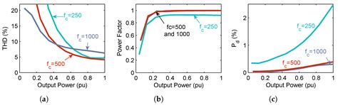 Analysis and Optimization of Output Low-Pass Filter for Current-Source ...