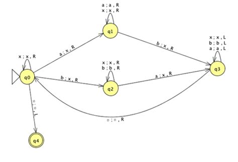 Image result for Multiple Turing Machine