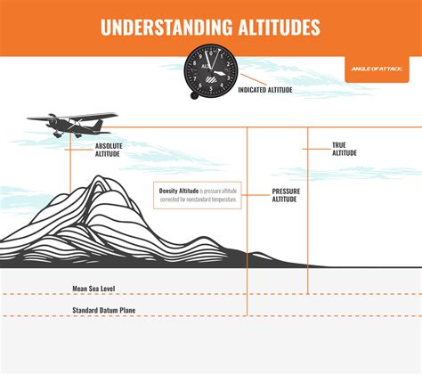 How To Calculate Density Altitude | Angle of Attack - what increases density altitude