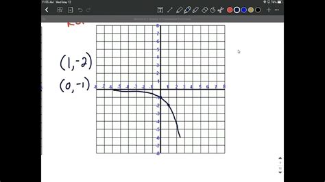 Image result for Reflection of Exponential Function