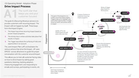 Winning-by-Design-CS-Operating-Model-open-source.pdf