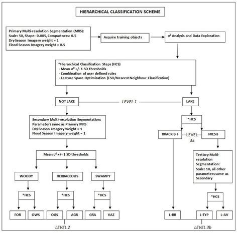 Hierarchical Classification 的图像结果