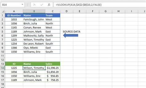 Image result for Easy Excel Formulas