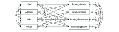 Image result for Path Analysis Applications