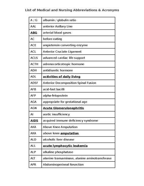 Nursing Medical Abbrev - A / G albumin / globulin ratio AAL anterior ...