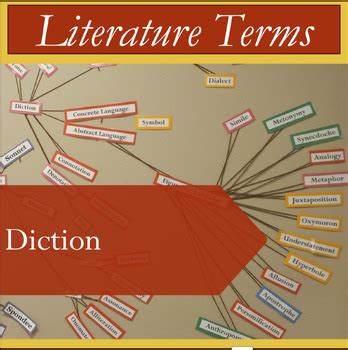 Literature Term Handout: Diction by A Labour of Love | TPT