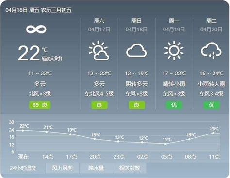 武汉天气预报30天准确-图库-五毛网