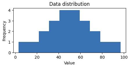 Lab hands-on Pandas and Matplotlib
