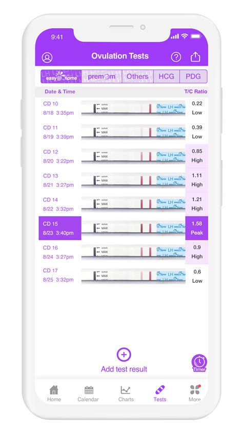 Premom Ovulation Test Explained at Susanne Lumpkin blog