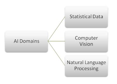 Class 10 AI Chapter - AI Project Cycle Topic - AI Project ...