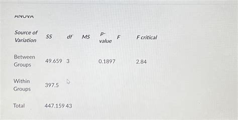 Image result for Anova Source of Variation