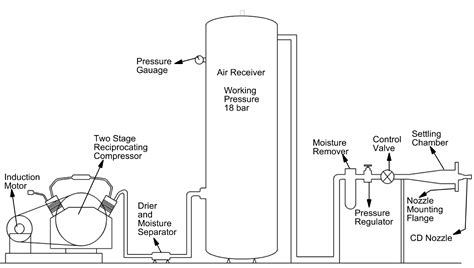 Design of Setting Chamber for Thrust Vectoring Measurements Using Load Cells 的图像结果