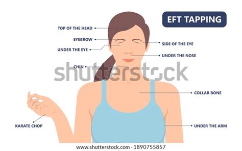 Image result for EFT Tapping Meridians