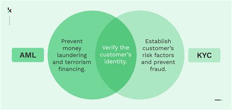What Is The Meaning Of Kyc Status Y at Jane Whitsett blog