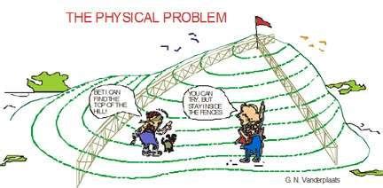 Image result for How to Solve an Optimization Problem