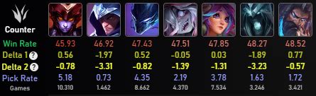 Image result for Runas Shaco