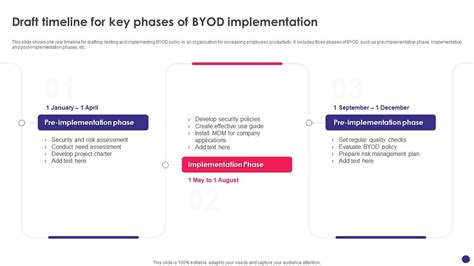 Image result for BYOD Implementation