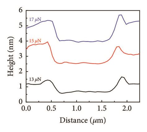 Image result for AFM Graphite Layers