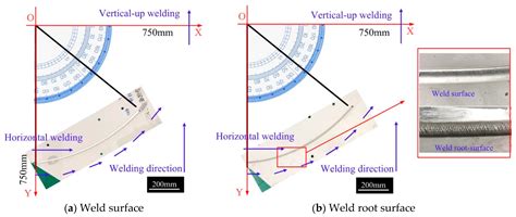 Stability of Weld Pool and Elimination of Weld Defects in Aluminum ...