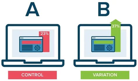 How to Do A/B Testing: 15 Steps for the Perfect Split Test - Blog