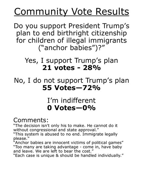 Image result for Community Meeting Problem Vote