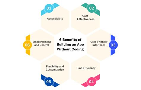 Image result for How to Make App without Coding the Help of Software