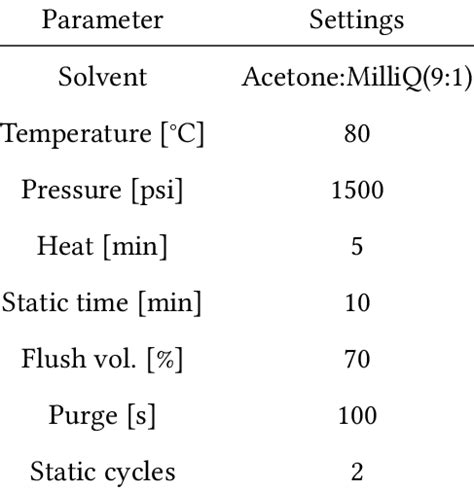 Image result for Accelerated Solvent Extraction