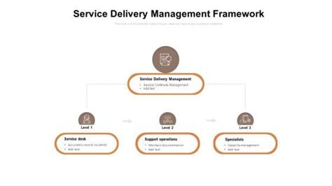 Service Delivery Framework Template 的图像结果
