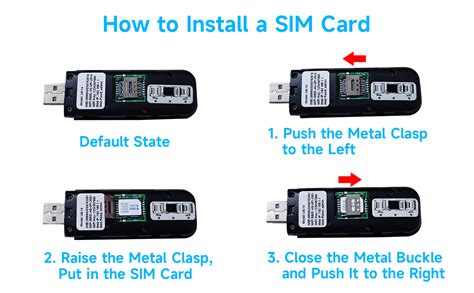 Image result for Data Sim Connecting to Router Using USB