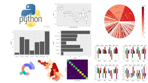 Image result for Pretty Python Graphs