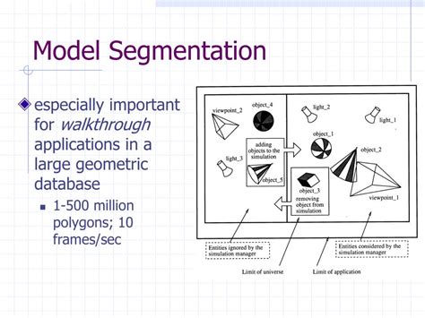 Image result for Modeling Geometry