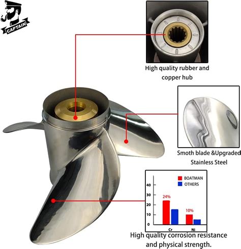 Buy Boatman Outboard Propeller SS Fit BRP,Johnson,Evinrude,OMC Stern ...