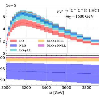 Image result for Types of Leptons