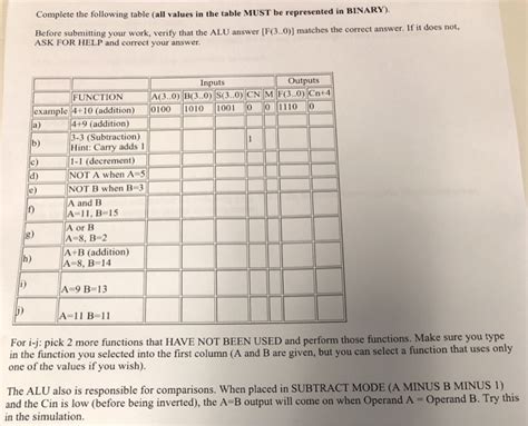 Image result for Complete Table of Values