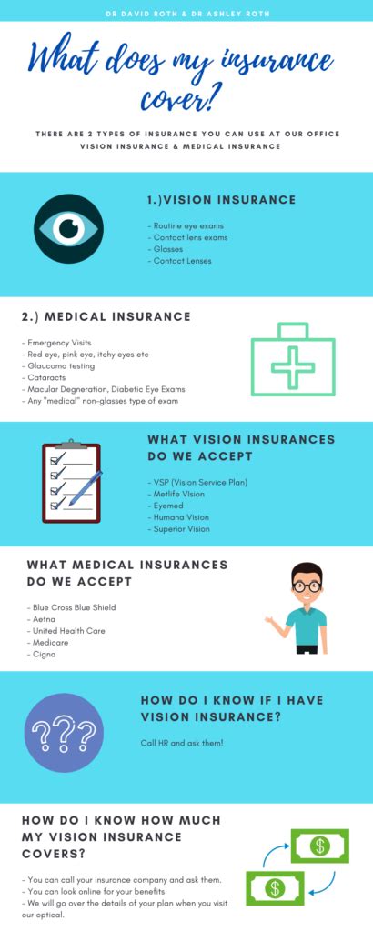 Image result for Disability Insurance Eye