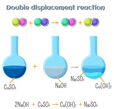 Image result for Single Replacement Reaction Examples